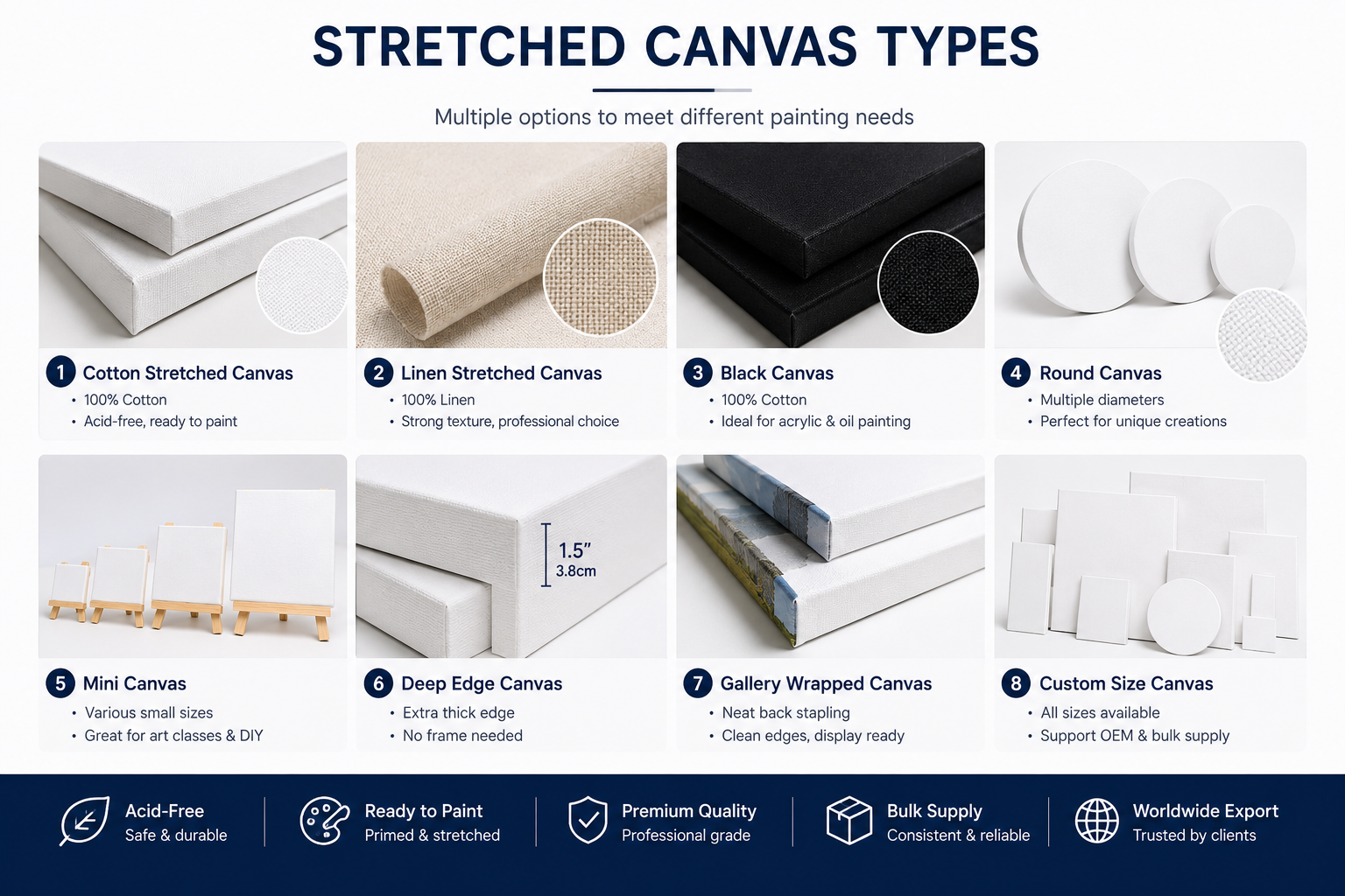 Canvas material prepared for stretched canvas specification review